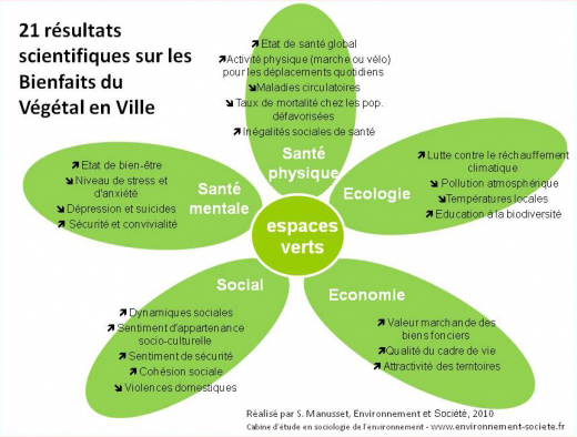 entretien espaces vert